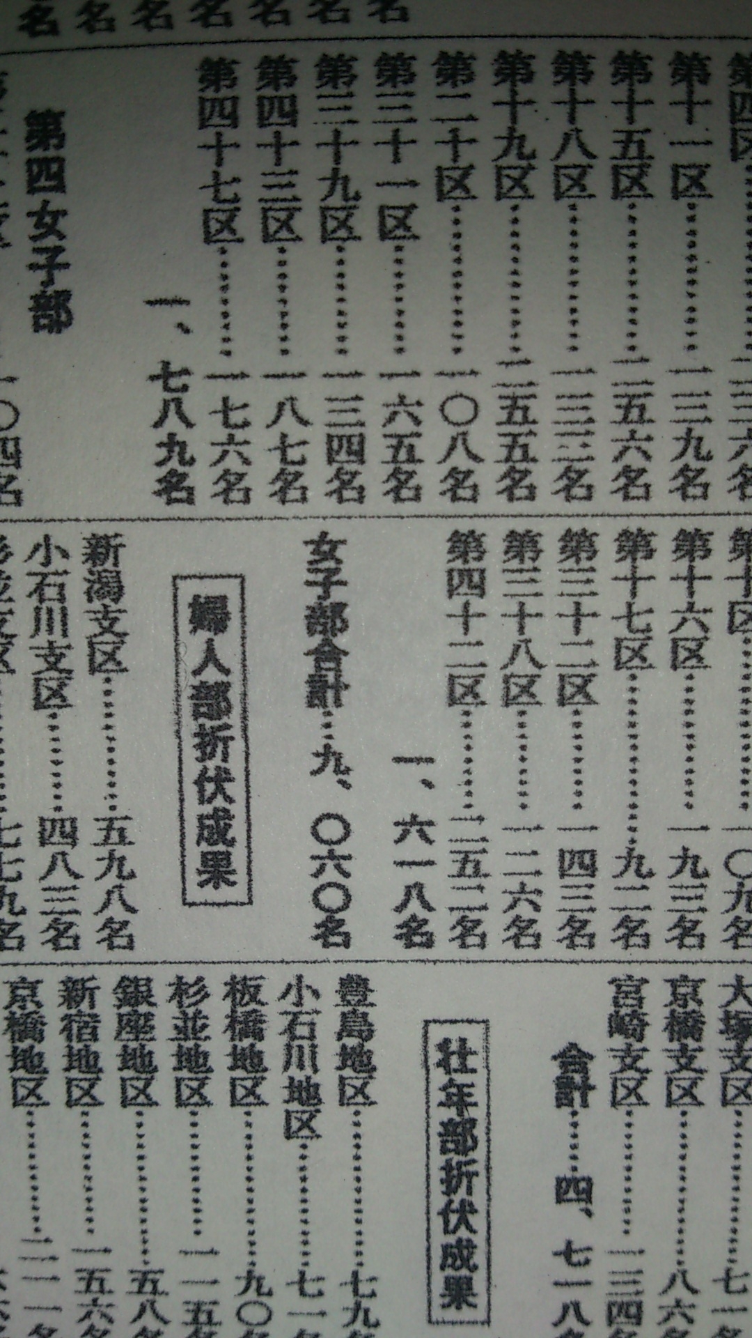 顕正会女子部が野放図に 組織を量産 しまくっている件